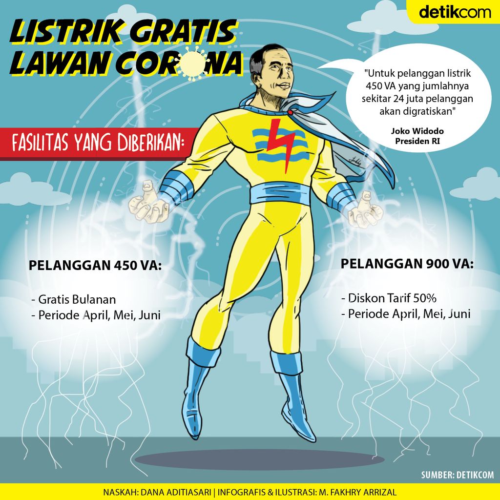 Listrik Gratis 3 Bulan dari Jokowi