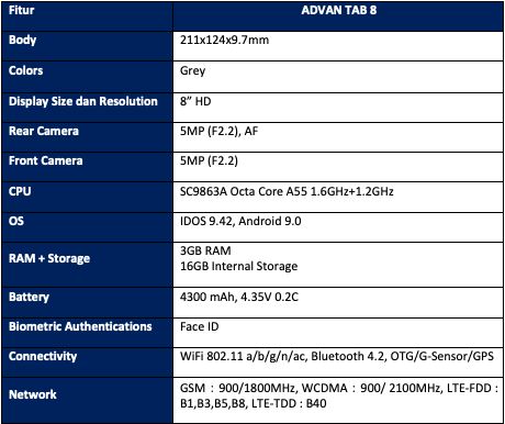 ADVAN TAB 8 Layar dan Audio Terbaik untuk Home Learning
