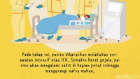 Pada tahap ini, pasien diharuskan melakukan perawatan intensif atau ICU. Semakin berat gejala, pasien akan mengalami sakit di bagian perut sehingga mengurangi nafsu makan. 
