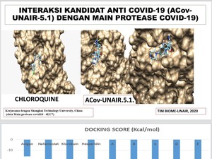 Senyawa Bakal Calon Obat COVID-19 Unair Akan Dipatenkan