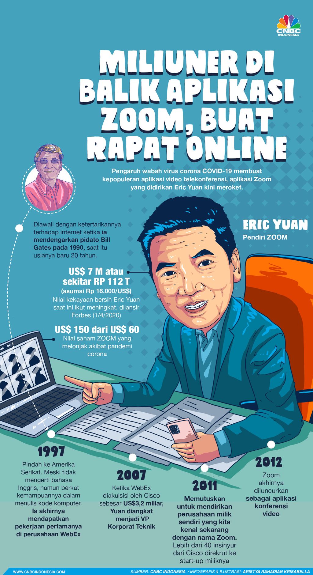 Infografis/Miliuner di Balik Aplikasi Zoom, Buat Rapat Online/Aristya Rahadian Krisabella