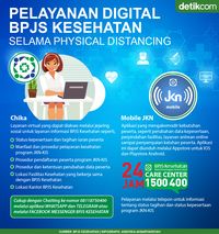 Ini Layanan Digital BPJS Kesehatan Saat Physical Distancing