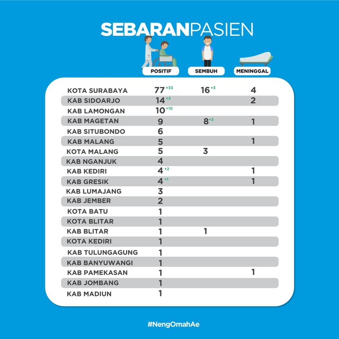peta persebaran virus corona