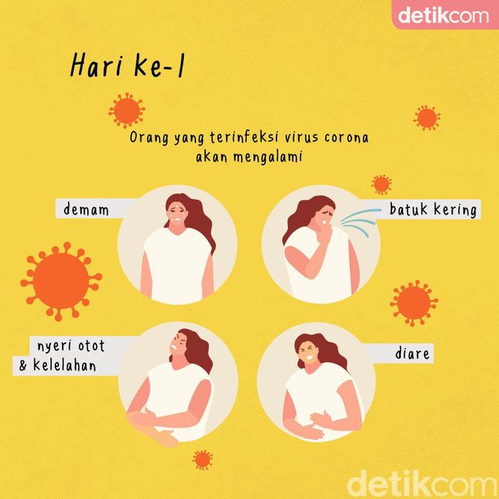 Ciri Corona dari Hari ke Hari - Foto 2