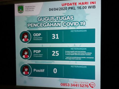 Peta sebaran virus corona di Kabupaten Pasuruan yang benar.