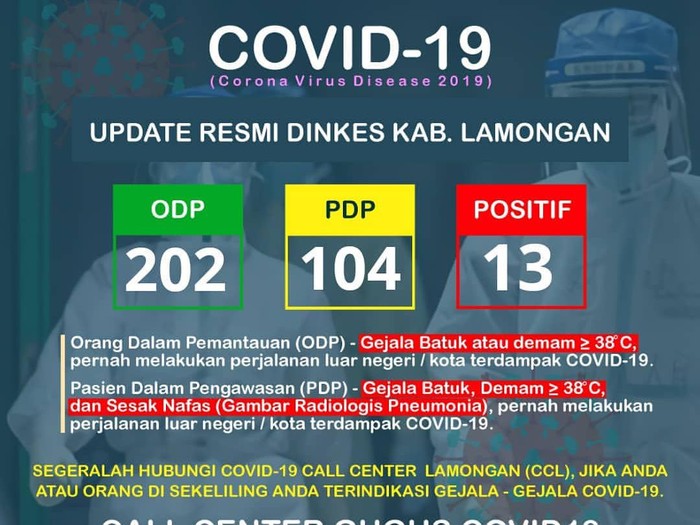 corona lamongan