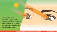 Apa itu UV Index? Gampangnya, ini adalah ukuran seberapa besar radiasi matahari bisa berdampak buruk bagi kesehatan. Makin tinggi angkanya, makin berbahaya. 