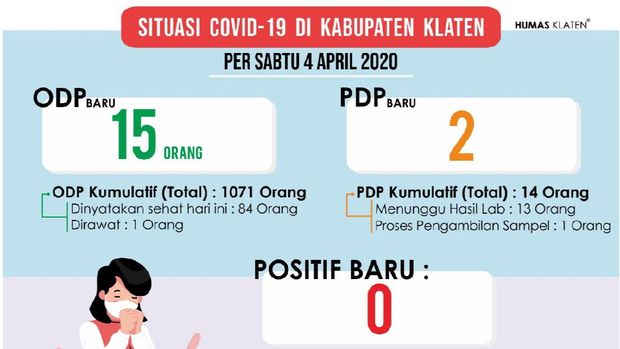 Data perkembangan pemantauan kasus Corona di akun Humas Pemkab Klaten.