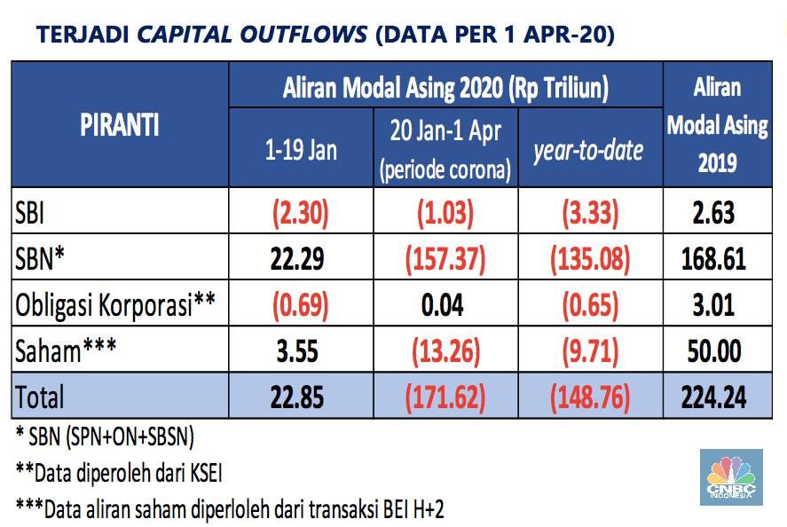 Cerita Bos BI: Corona, Investor Panik, Serbu Dolar, & Resesi