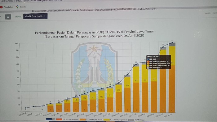 Data korban meninggal karena corona
