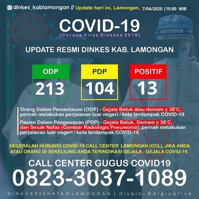 corona lamongan