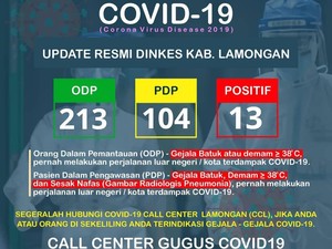 Satu Keluarga di Lamongan Positif Terinfeksi Virus Corona