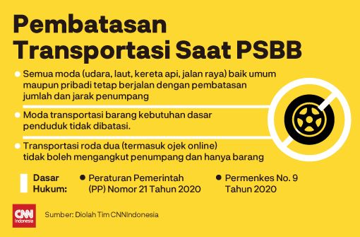 Insert Artikel Pembatasan Transportasi Saat PSBB