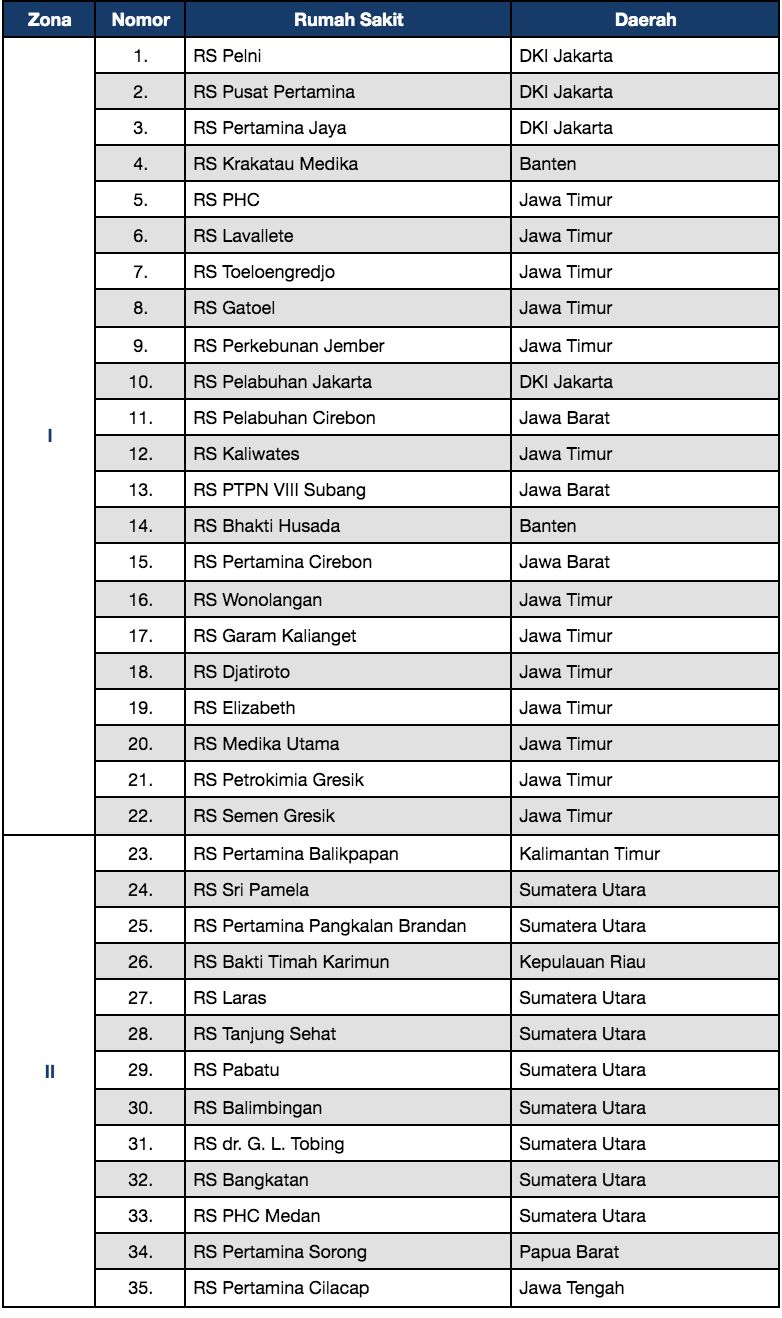 Catat! Ini 35 Rumah Sakit BUMN Untuk Tangani Pasien Covid-19 