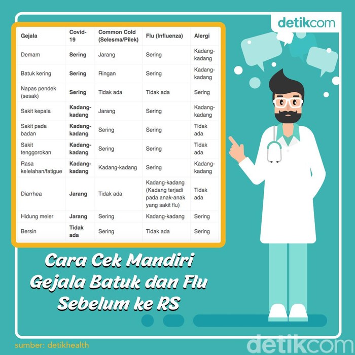 infografis bedanya flu dan virus corona