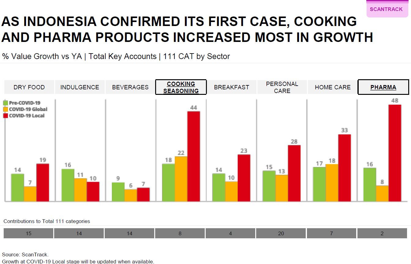 Mengacu Nielsen, Ini Saham Yang Bakal Menangguk Berkah Corona