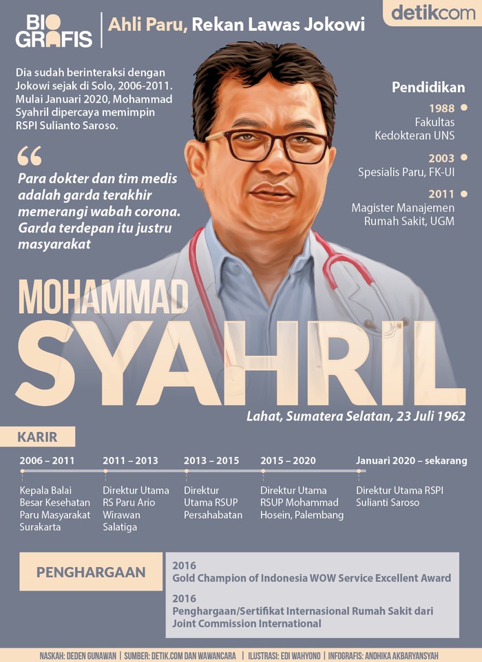 Mohammad Syahril Mohammad Syahril, Direktur Utama RSPI Sulianti Saroso