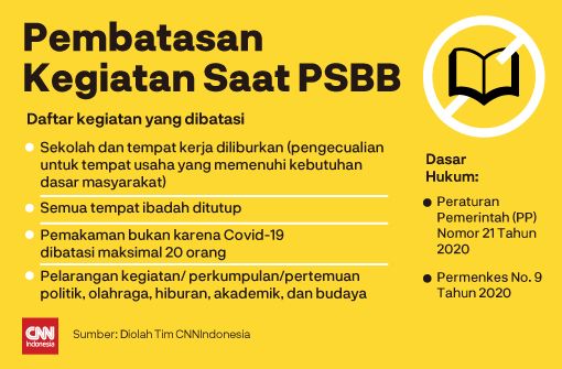 PSBB Hari Pertama di Tangerang, Petugas Aktif Masuk Pasar