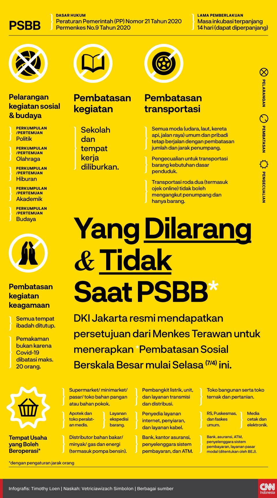 Infografis Yang Dilarang dan Tidak Saat PSBB