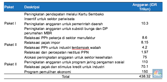 Amunisi RI untuk Perang Lawan Corona, 