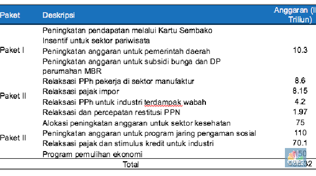 Alamak! Asing Kabur Gila-gilaan dari Bursa RI, Ini Pemicunya