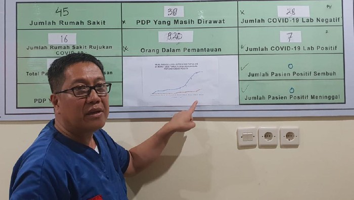 juru bicara Gugus Tugas Pencegahan COVID-19 Papua dr Silwanus Sumule (dok. Istimewa)