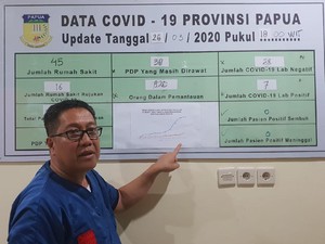 Kabar Gembira! 29 Pasien Positif COVID-19 di Papua Dinyatakan Sembuh