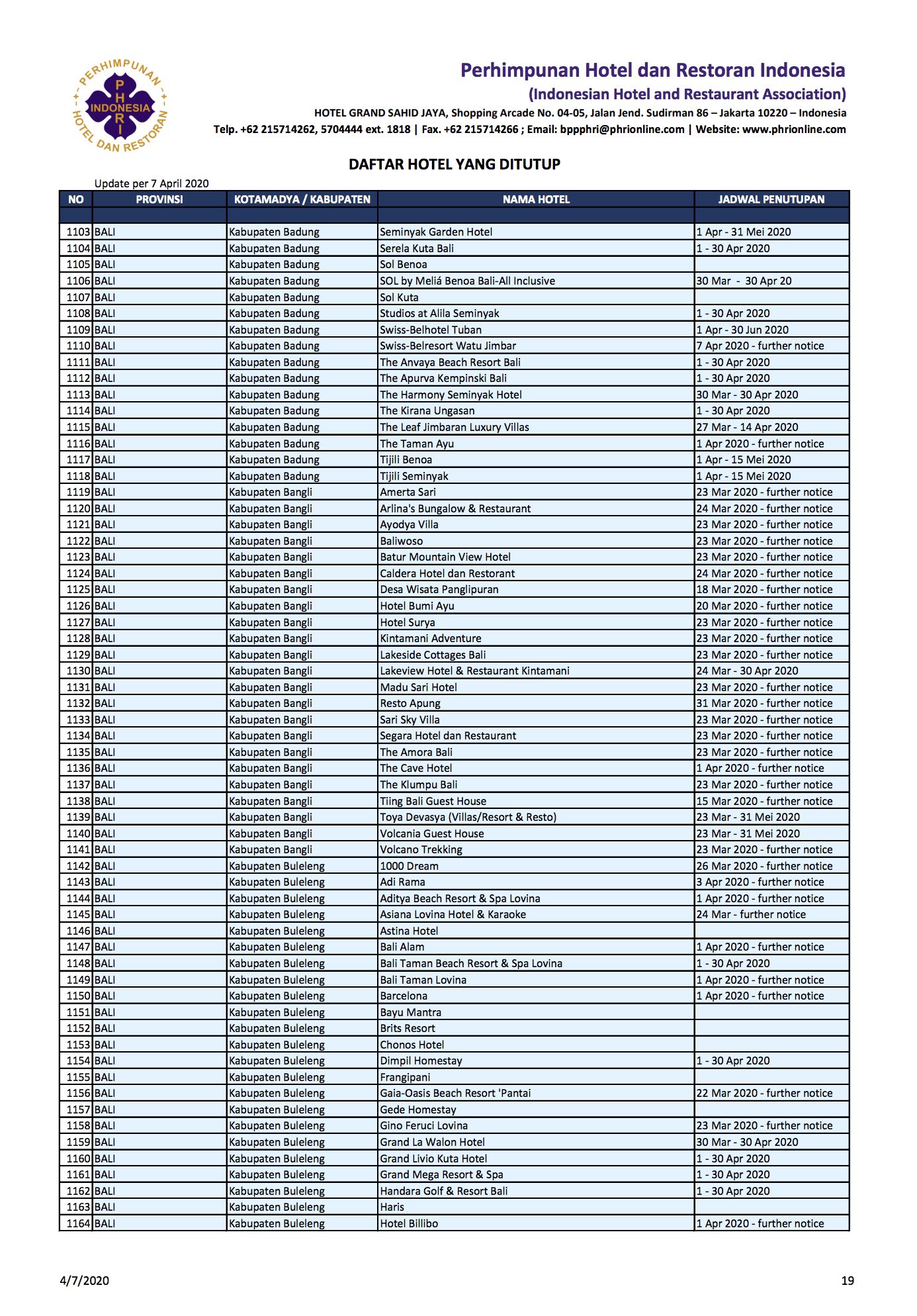1.500 Hotel Tutup Terdampak Corona, Ini Daftar Lengkapnya