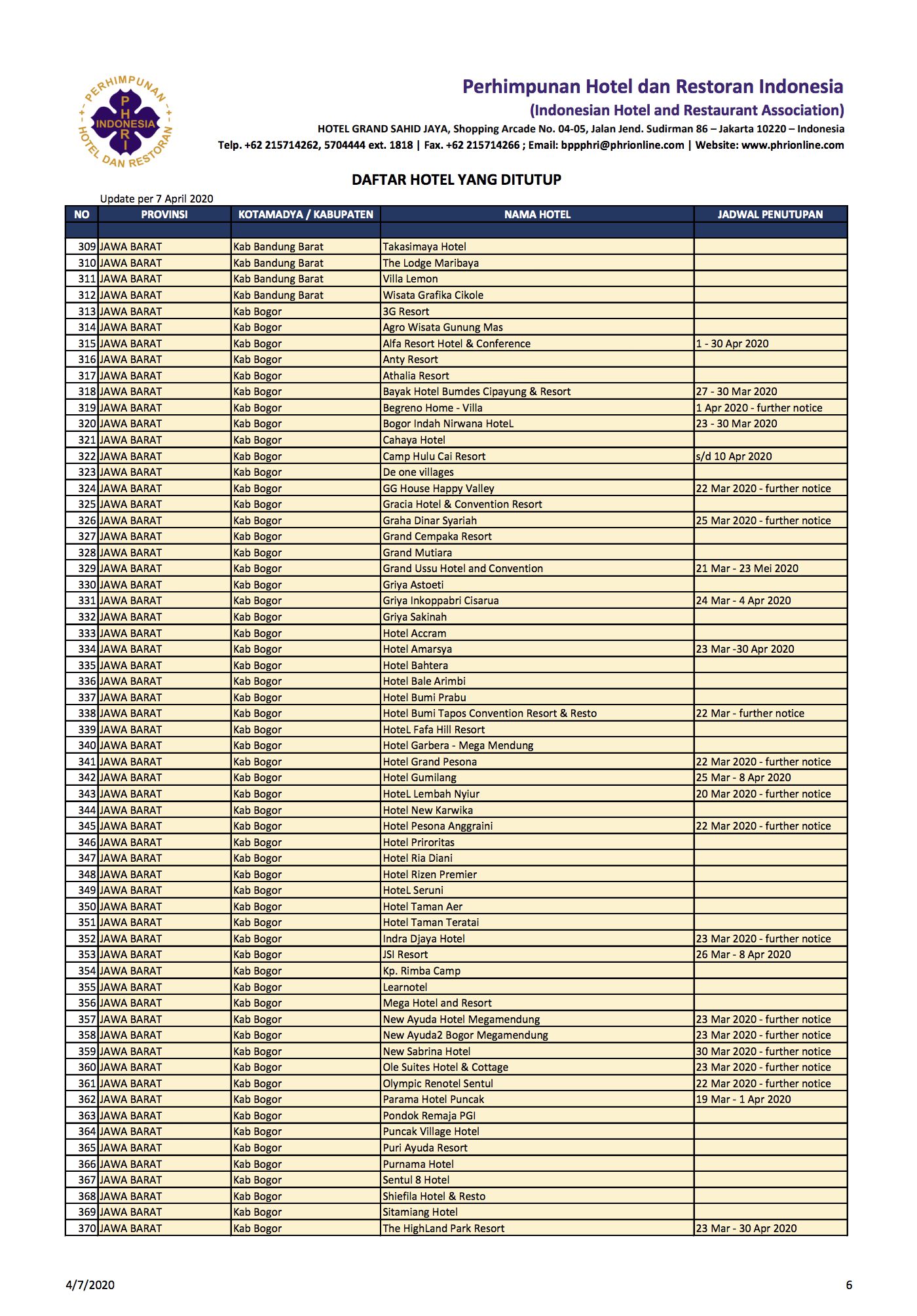 1.500 Hotel Tutup Terdampak Corona, Ini Daftar Lengkapnya