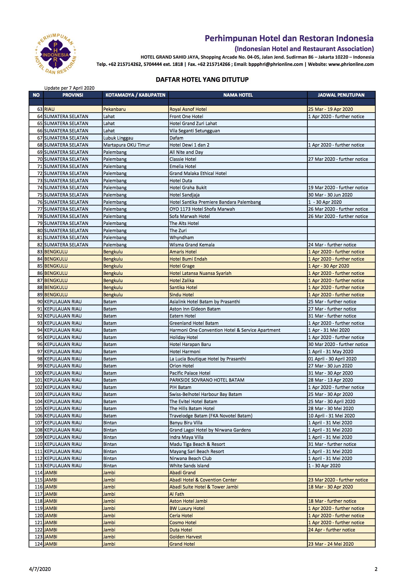 1.500 Hotel Tutup Terdampak Corona, Ini Daftar Lengkapnya