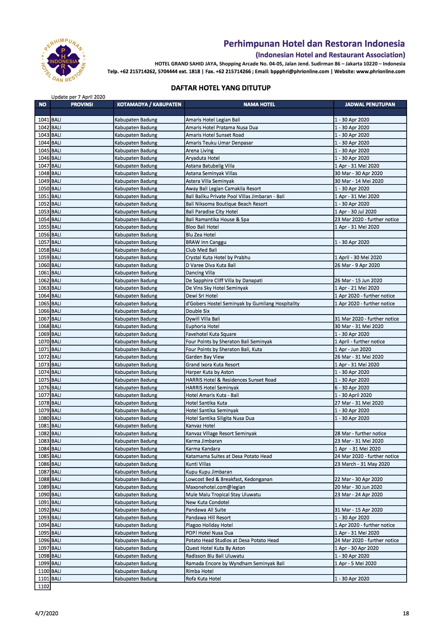 1.500 Hotel Tutup Terdampak Corona, Ini Daftar Lengkapnya