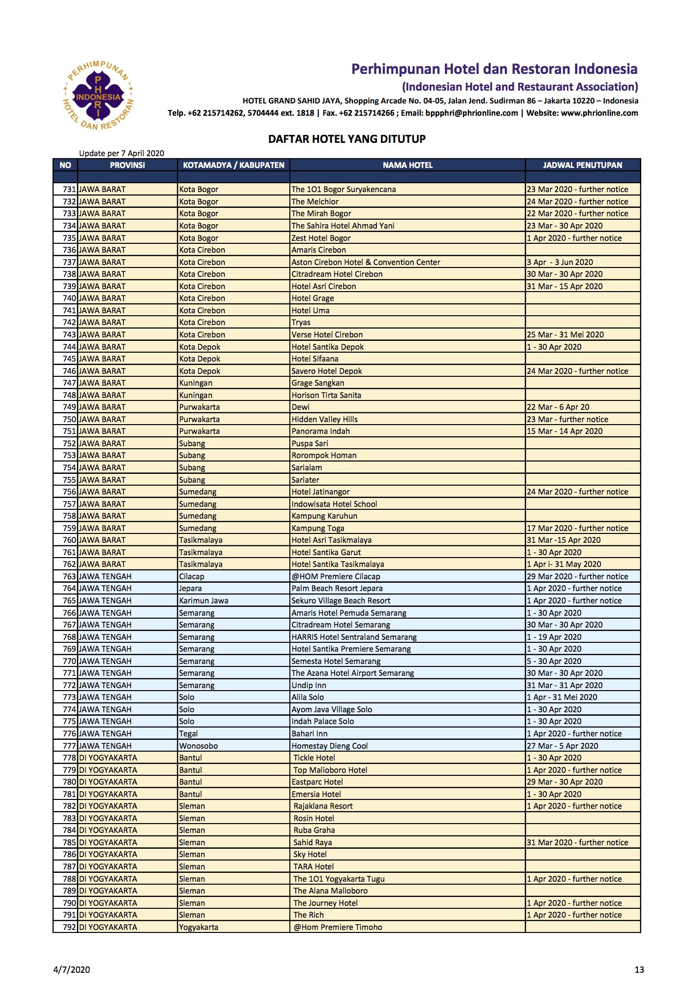 1.500 Hotel Tutup Terdampak Corona, Ini Daftar Lengkapnya
