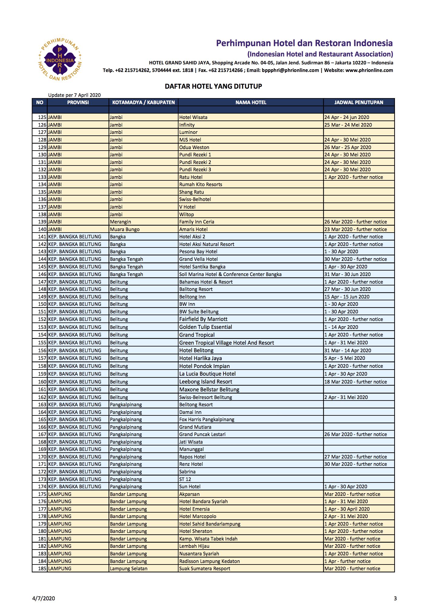 1.500 Hotel Tutup Terdampak Corona, Ini Daftar Lengkapnya