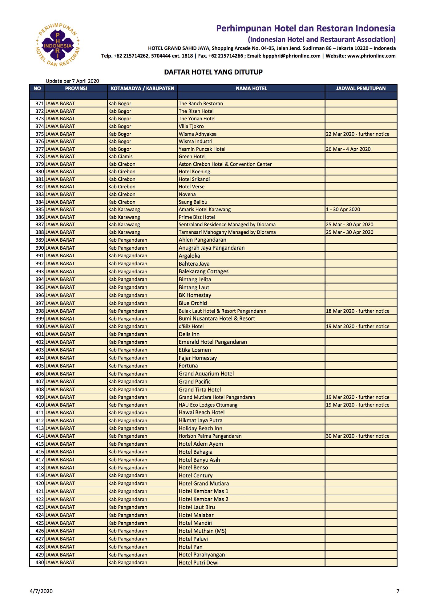 1.500 Hotel Tutup Terdampak Corona, Ini Daftar Lengkapnya
