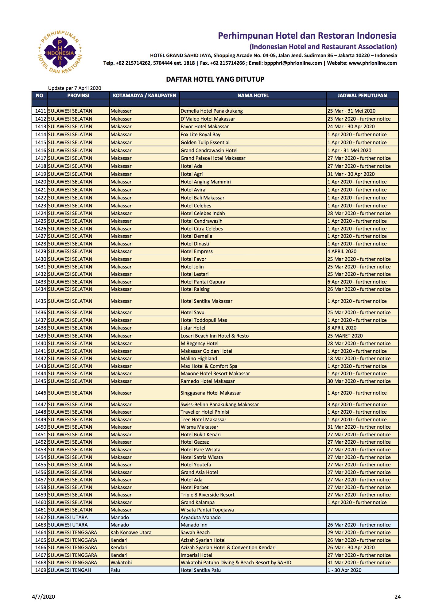 1.500 Hotel Tutup Terdampak Corona, Ini Daftar Lengkapnya