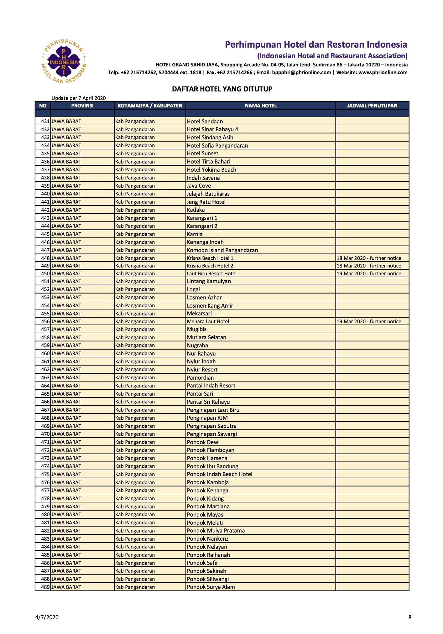 1.500 Hotel Tutup Terdampak Corona, Ini Daftar Lengkapnya