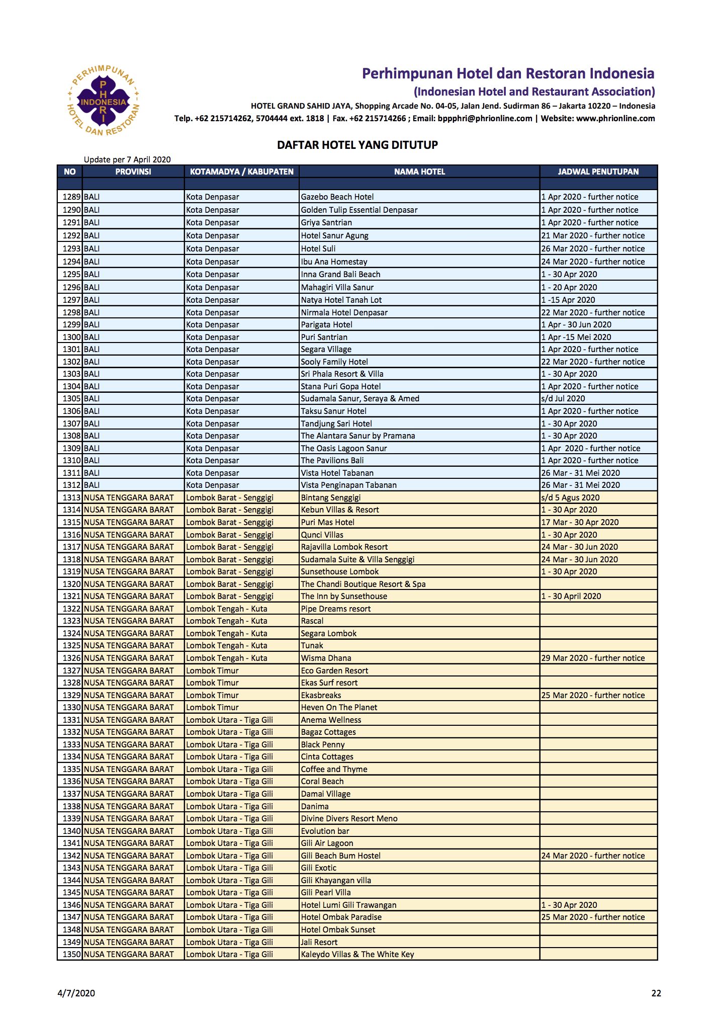 1.500 Hotel Tutup Terdampak Corona, Ini Daftar Lengkapnya