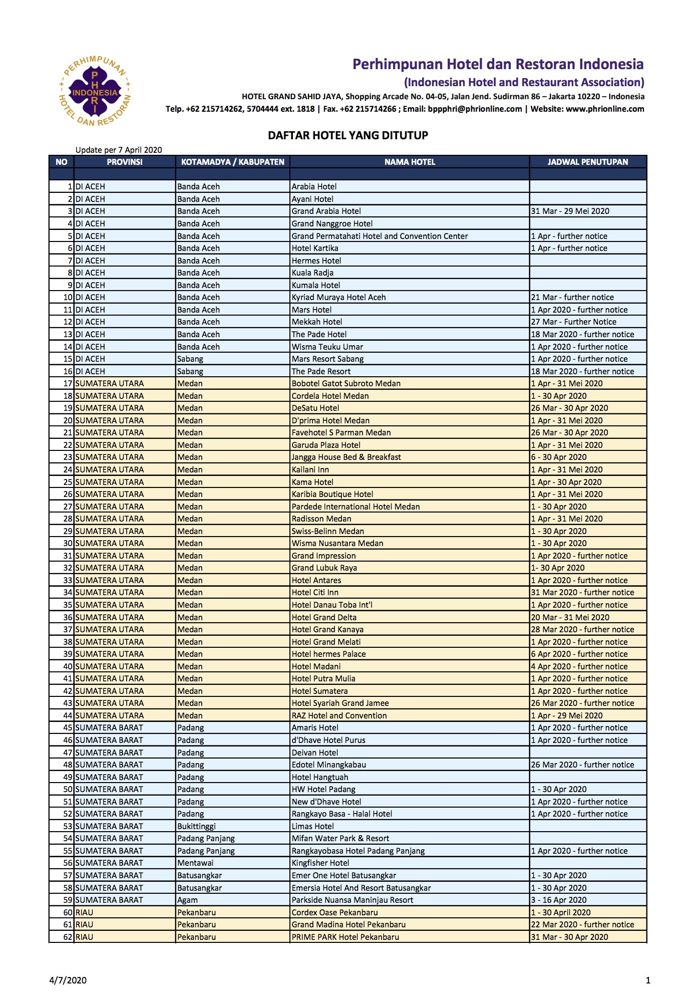 1.500 Hotel Tutup Terdampak Corona, Ini Daftar Lengkapnya