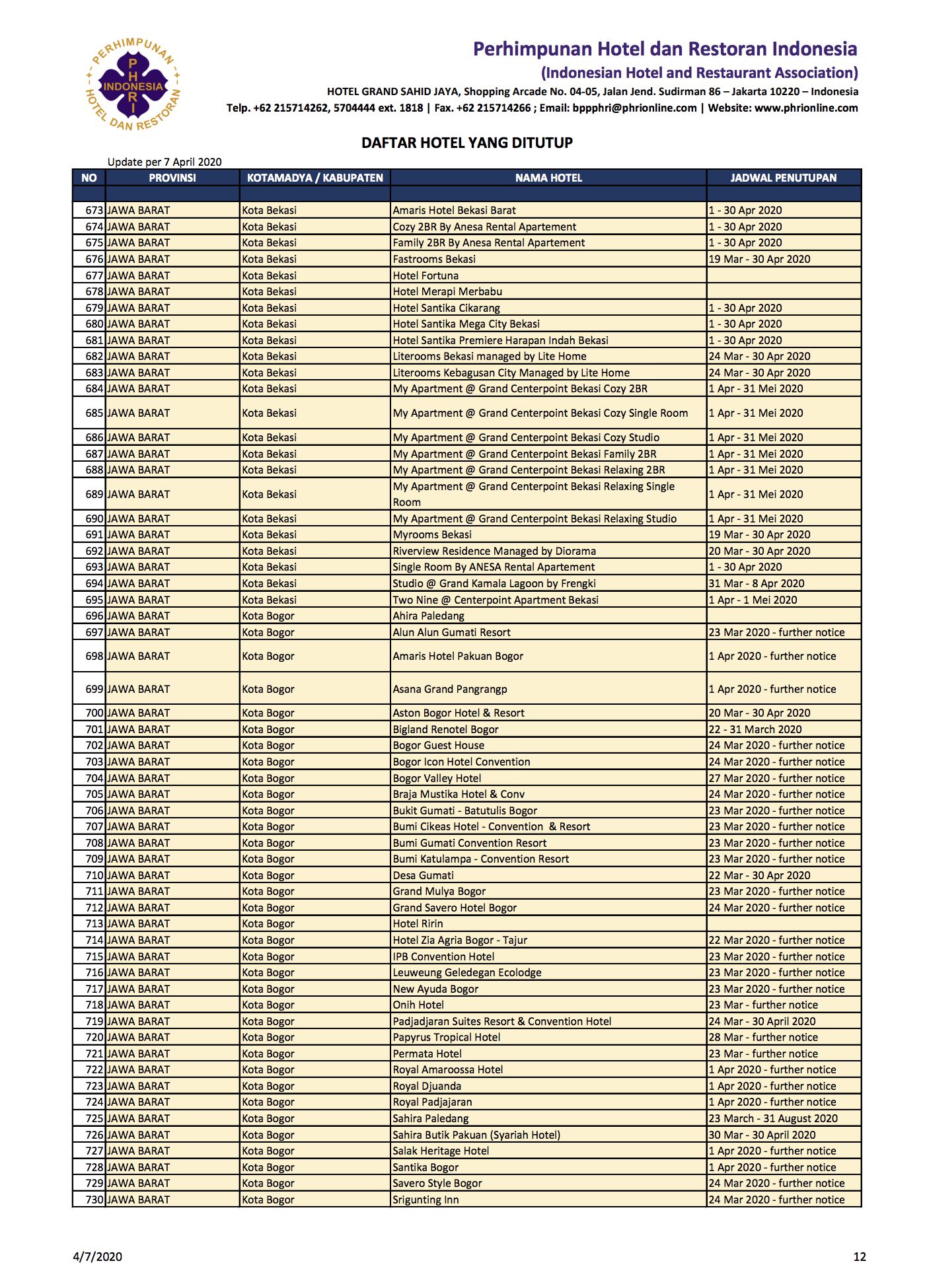 1.500 Hotel Tutup Terdampak Corona, Ini Daftar Lengkapnya