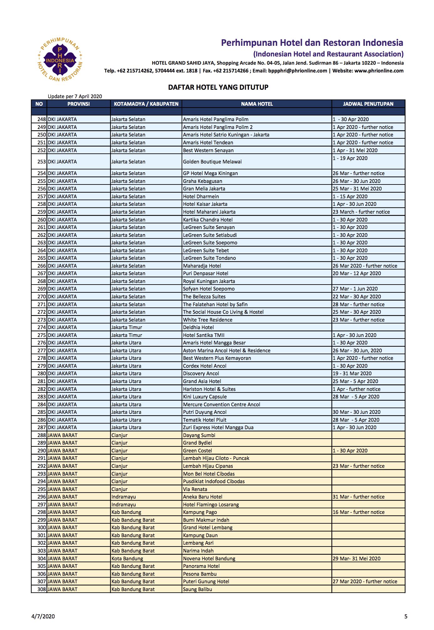 1.500 Hotel Tutup Terdampak Corona, Ini Daftar Lengkapnya
