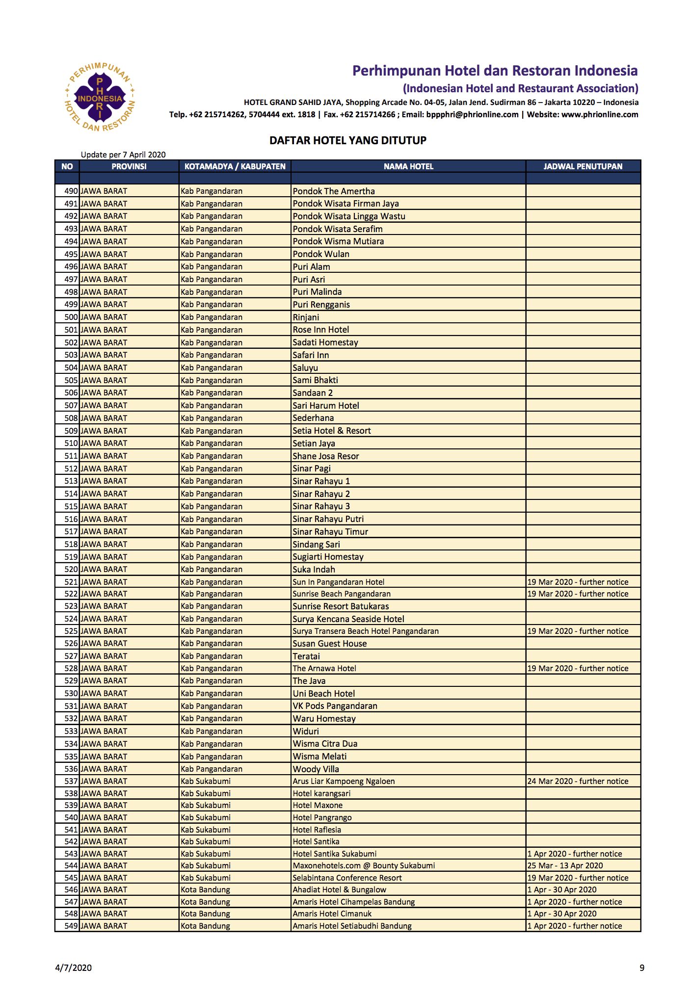 1.500 Hotel Tutup Terdampak Corona, Ini Daftar Lengkapnya