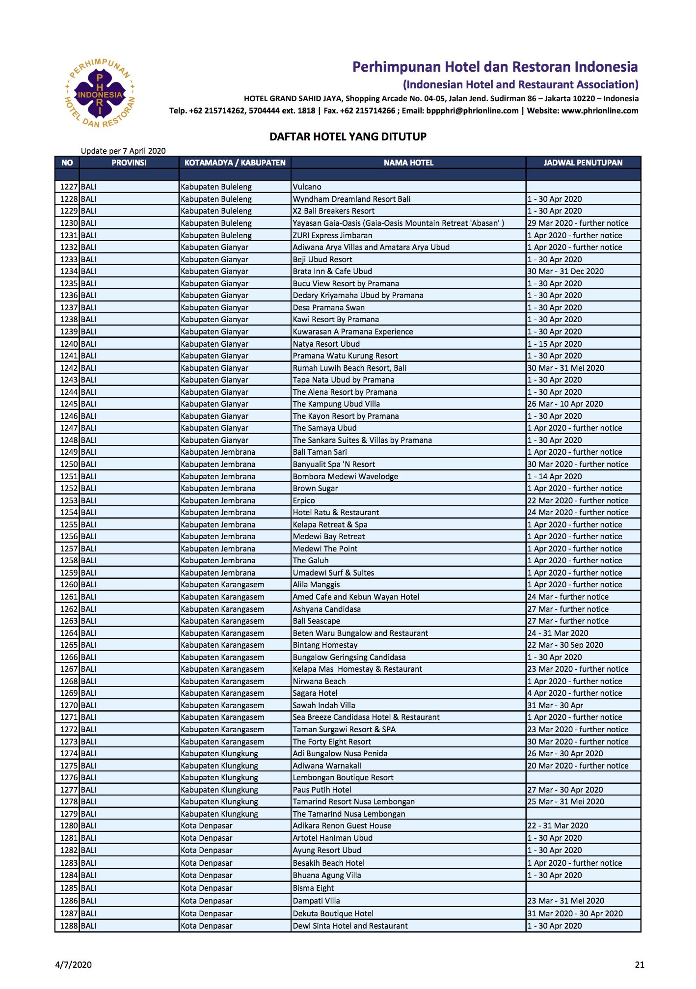 1.500 Hotel Tutup Terdampak Corona, Ini Daftar Lengkapnya