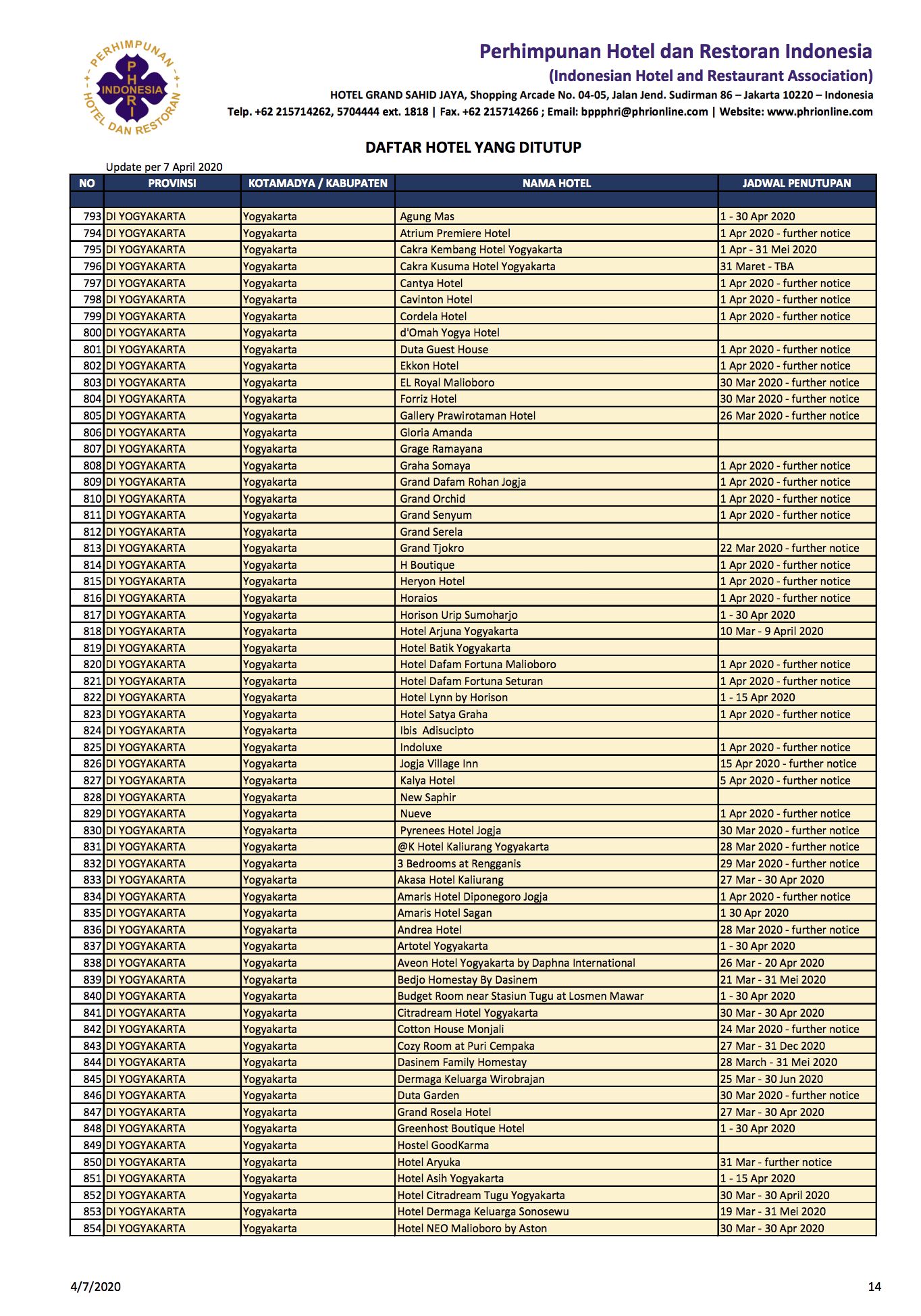 1.500 Hotel Tutup Terdampak Corona, Ini Daftar Lengkapnya