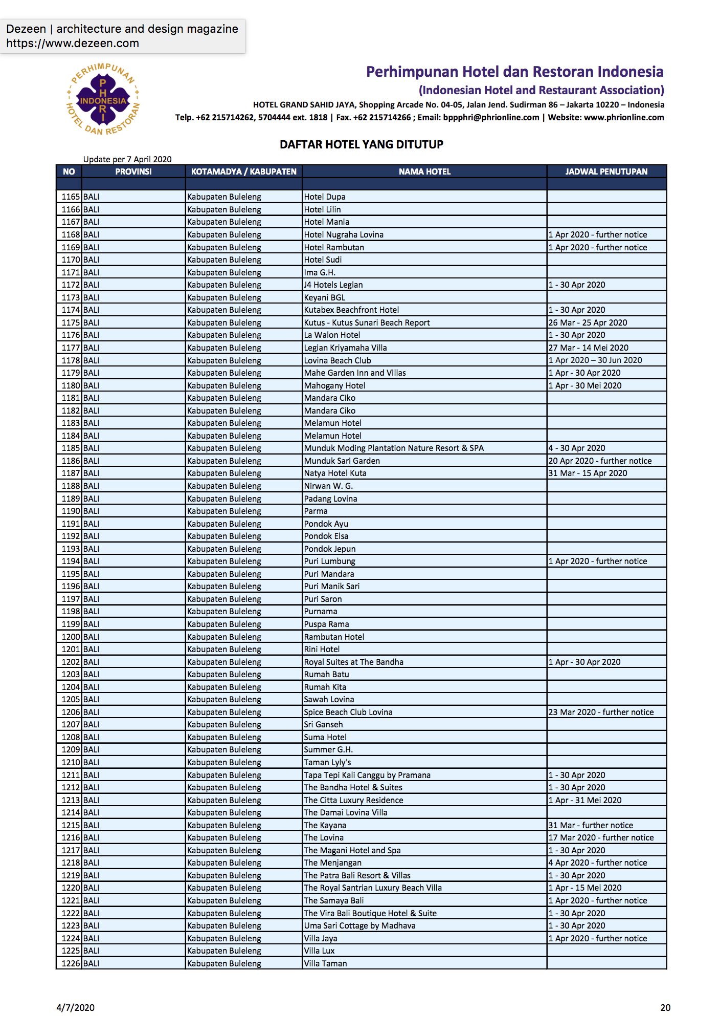1.500 Hotel Tutup Terdampak Corona, Ini Daftar Lengkapnya
