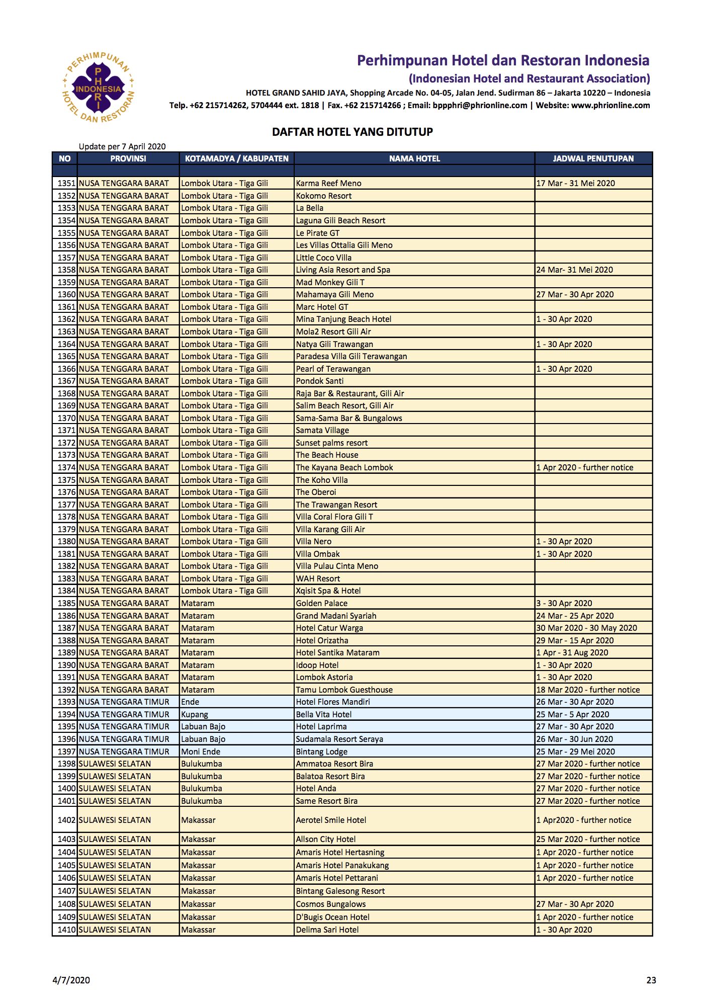 1.500 Hotel Tutup Terdampak Corona, Ini Daftar Lengkapnya