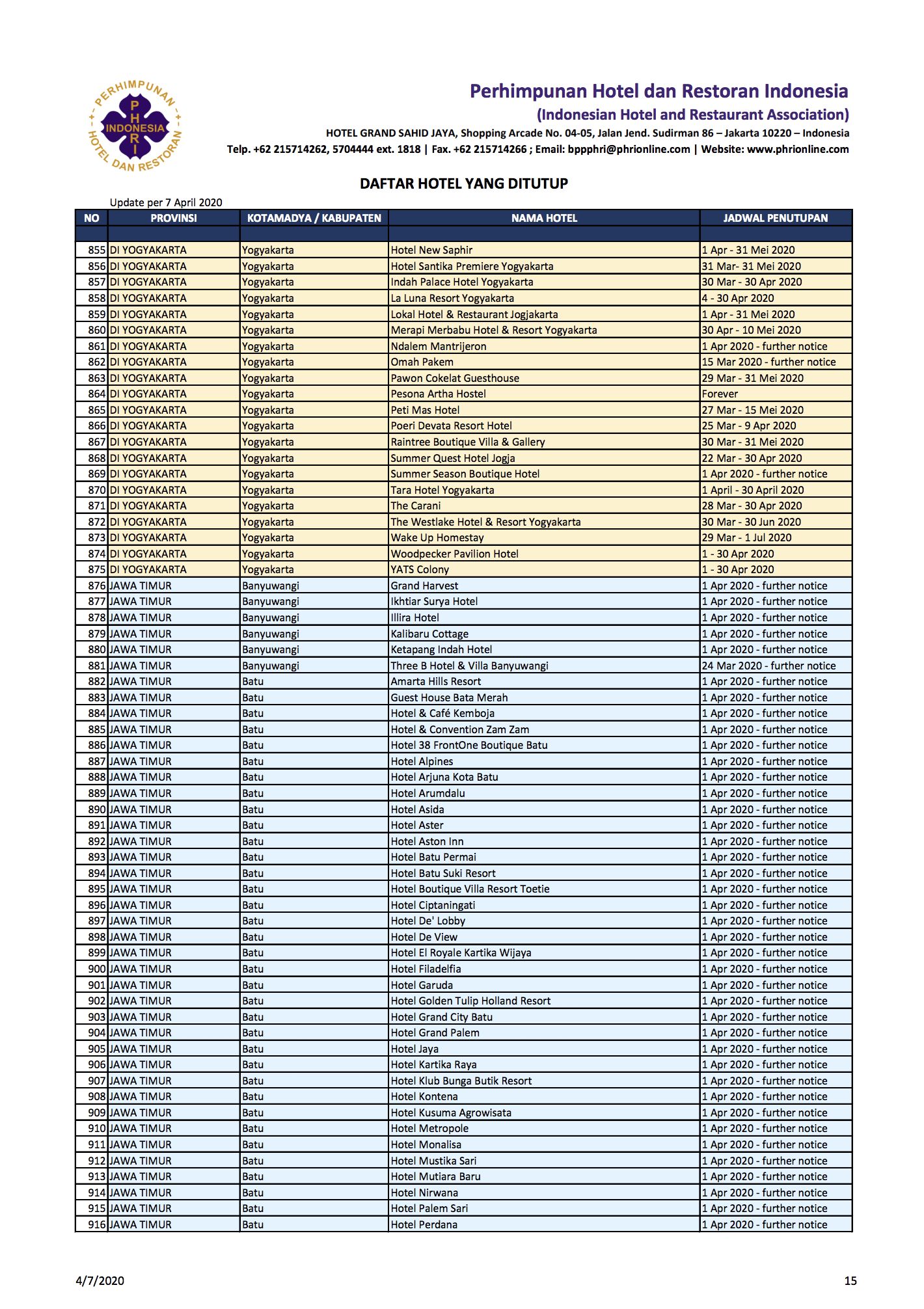 1.500 Hotel Tutup Terdampak Corona, Ini Daftar Lengkapnya