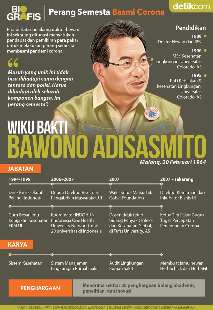 Prof Wiku Bakti Adisasmito Ketua Tim Pakar Penanganan Corona Prof Wiku Bakti Adisasmito