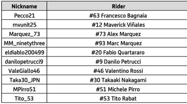 MotoGP Virtual Race 2