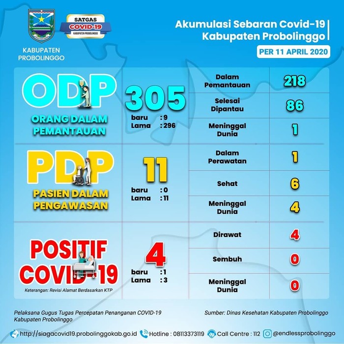 persebaran virus corona di probolinggo