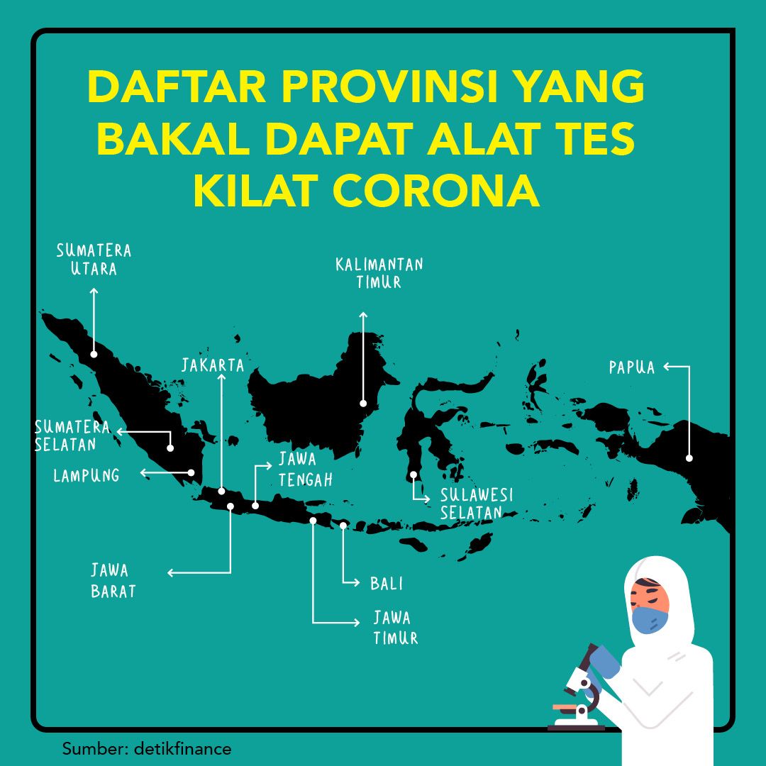Alat Tes Corona